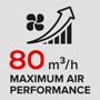 Максимална производителност на въздуха 80 m3 / h